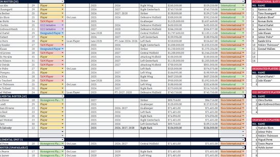 St. Louis CITY SC Roster Profile